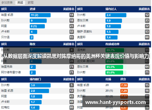 从数据层面深度解读凯恩对阵摩纳哥的美洲杯关键表现价值与影响力
