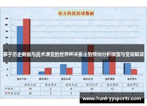 基于历史数据与战术演变的世界杯决赛走势预测分析模型与变量解读 基于历史数据与战术演变的世界杯决赛走势预测分析模型与变量解读