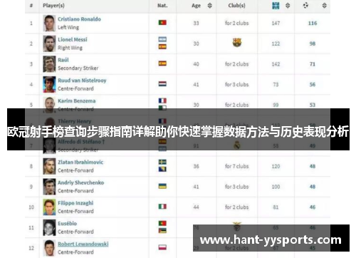 欧冠射手榜查询步骤指南详解助你快速掌握数据方法与历史表现分析 欧冠射手榜查询步骤指南详解助你快速掌握数据方法与历史表现分析