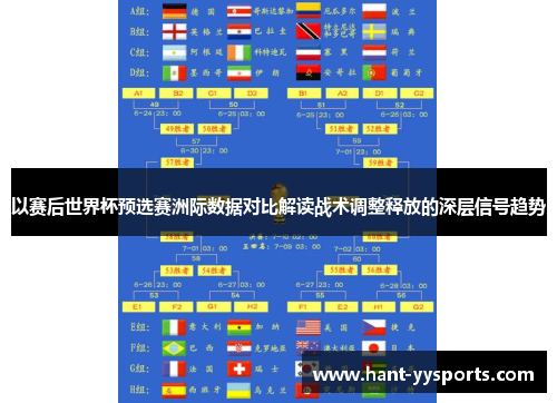 以赛后世界杯预选赛洲际数据对比解读战术调整释放的深层信号趋势 以赛后世界杯预选赛洲际数据对比解读战术调整释放的深层信号趋势